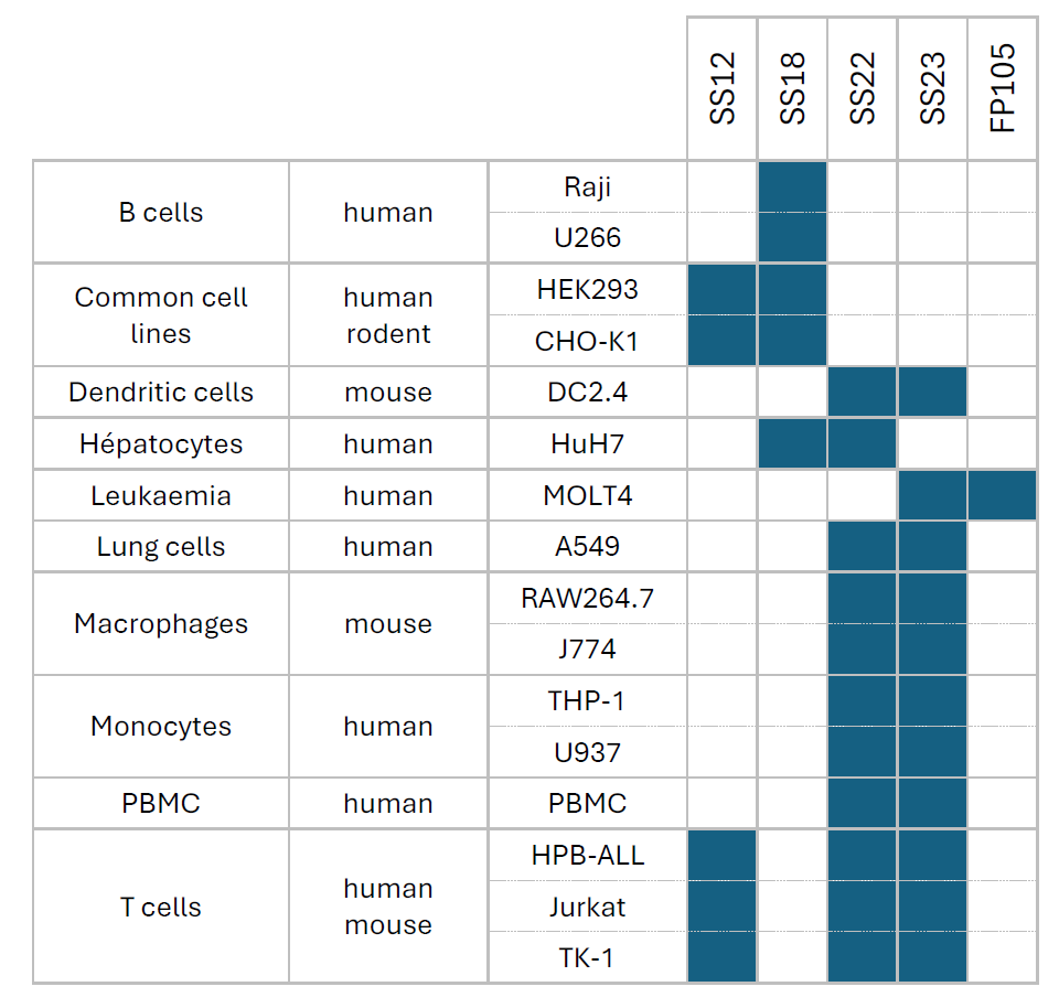 lipid for LNP formulation