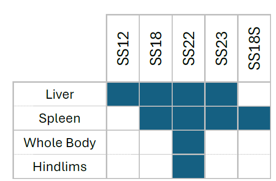 ionizable lipid for LNP formulation
