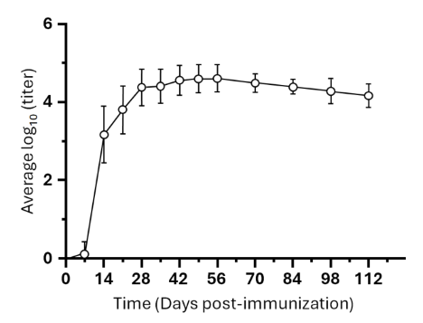 lipid nanoparticles mrna vaccine