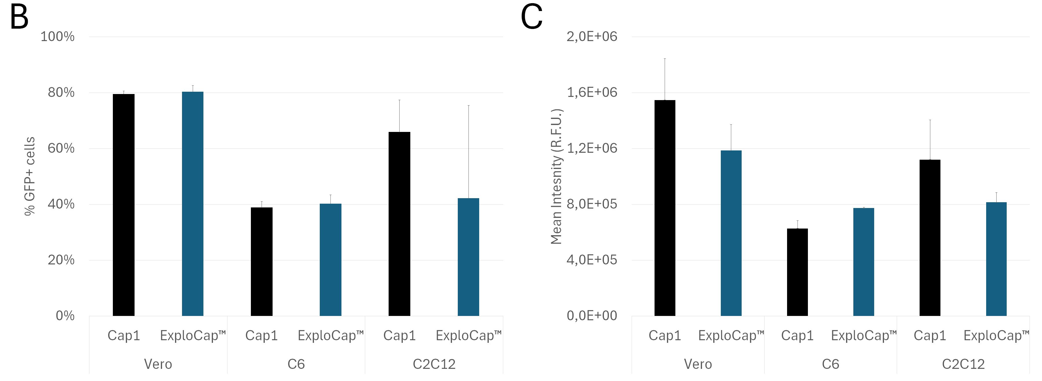 egfp mrna capped with explocap