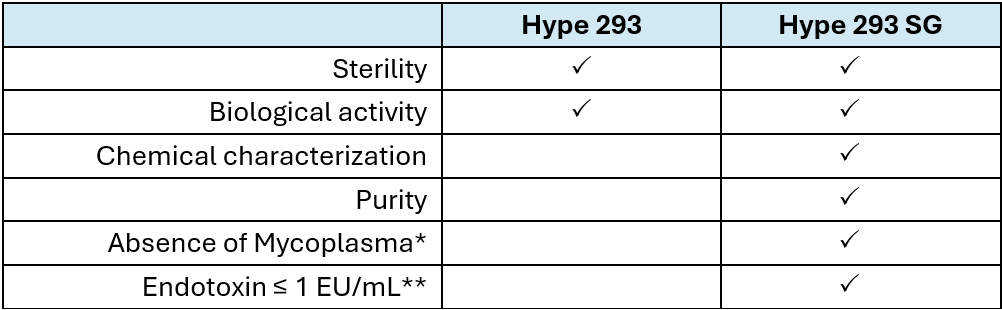 HEK-293