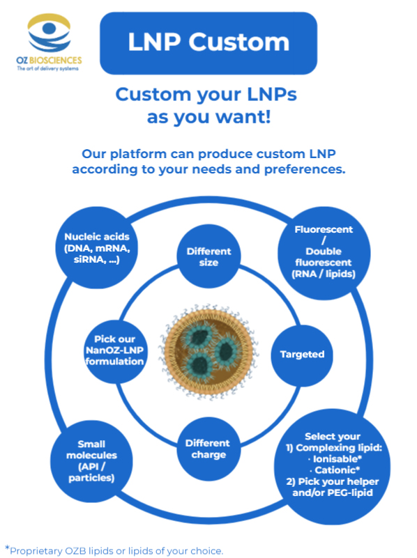 Custom LNP