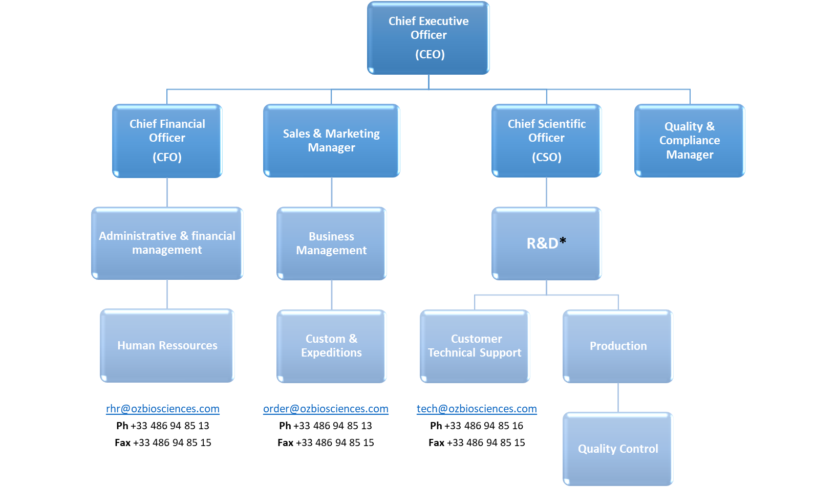 COMPANY PROFILE - ozbiosciences