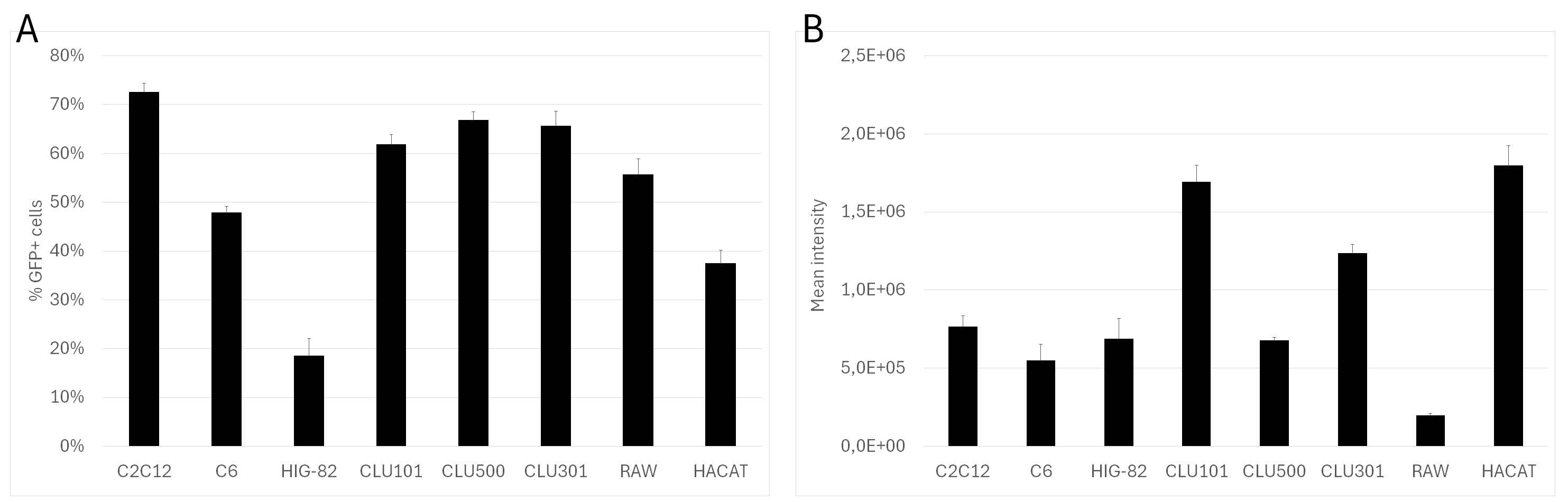 dna transfection in hard to transfect cells