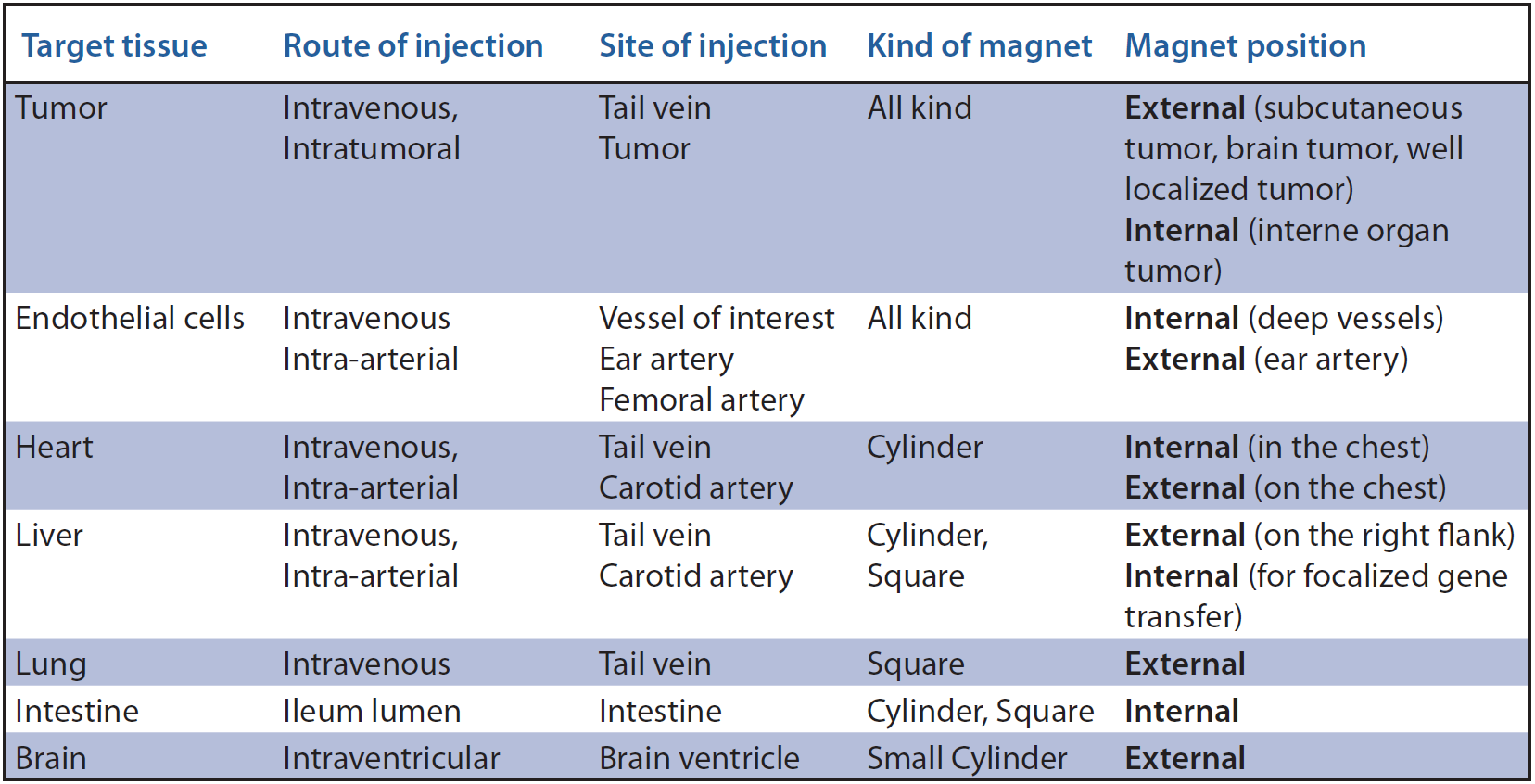 invivo-table.png